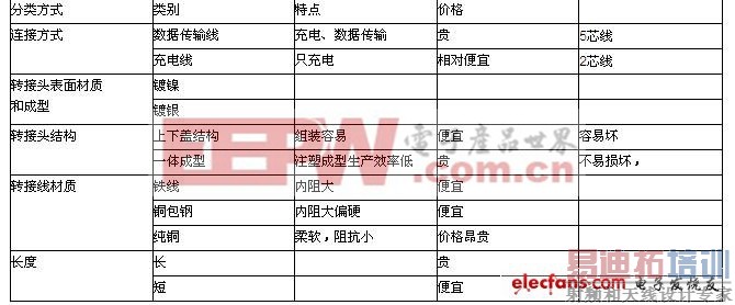 �ƶ���Դ����֪ʶ���ռ�