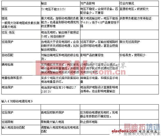 �ƶ���Դ����֪ʶ���ռ�