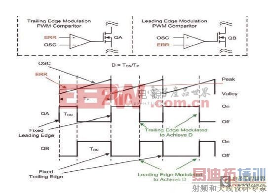 ��θ��ƹ������أ�PFC���͵�Դ������