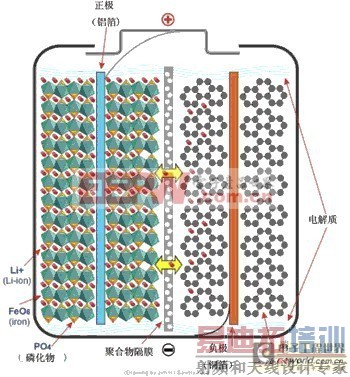 LiFePO4����ڲ��ṹ