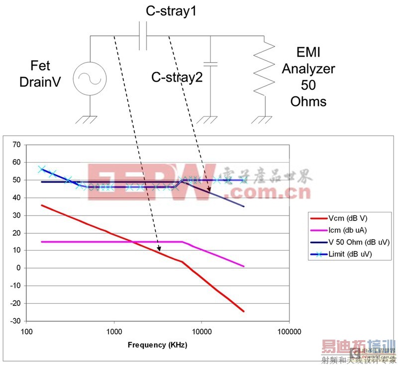 电源设计小贴士:非隔离式电源的共模电流