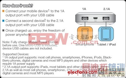 ���ߵ��ƶ����վ��IOGEAR��11000mAh���������ƶ���Դ