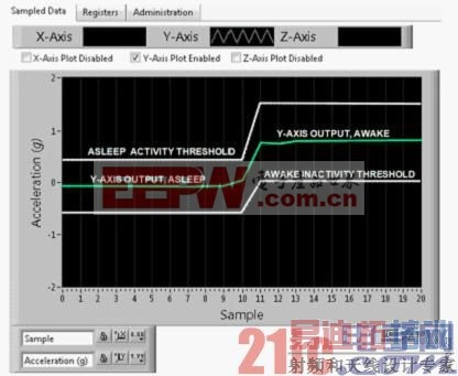 ͼ2. ���������������Ļ��ͼ