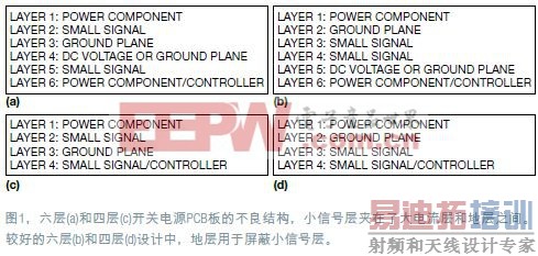 PCB�Ĳ�����ṹ