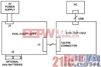 ͼ4. �������ÿ�ͼ