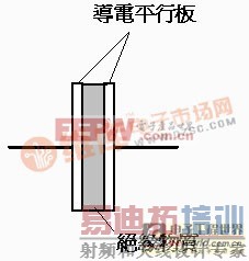 ���ݵĻ����ṹ