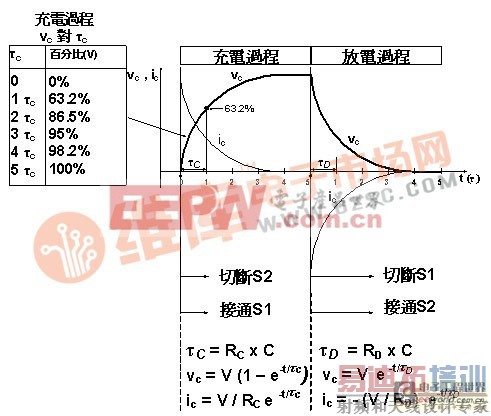 ͼʾ���ݵĳ�ŵ�