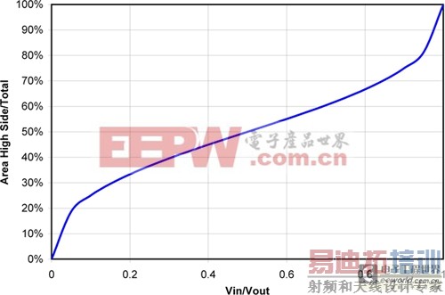 ��Դ���С��ʿ��ͬ����ѹ MOSFET����ȵ���ȷѡ��
