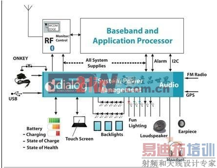 ͼ1�����ֽ��ƶ��豸��Խ��Խ���ӵĵ�Դ�������ܡ�(����ϵͳ���)