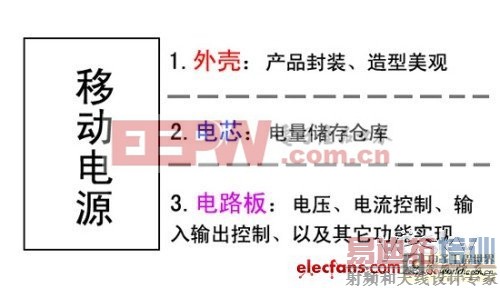 移动电源安全知多少:18650与聚合物电芯