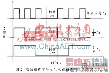 ����ECL�߼������ĸ�Ƶ�����źŷ�����·