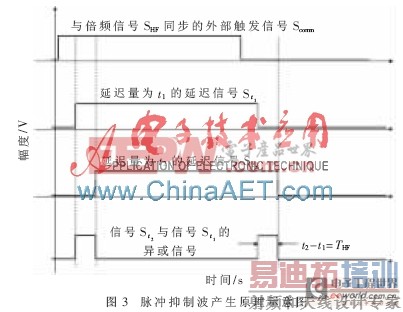 ����ECL�߼������ĸ�Ƶ�����źŷ�����·