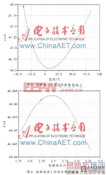 一种新型的nA量级CMOS基准电流源
