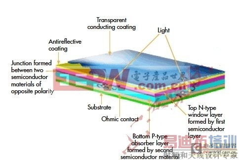��Ĥ�;����̫���ܵ�ذ������