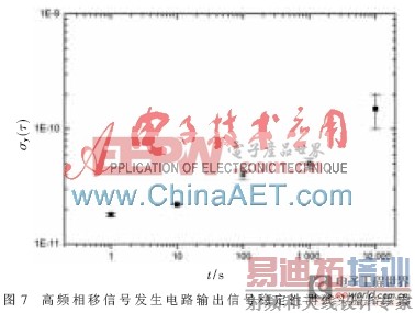 ����ECL�߼������ĸ�Ƶ�����źŷ�����·