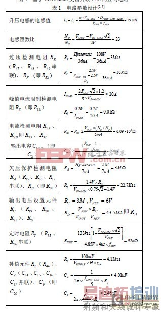 基于UCC28060交错并联控制器的液晶电视电源系统