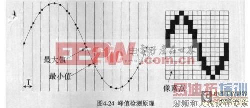 ��ֵ���ԭ��