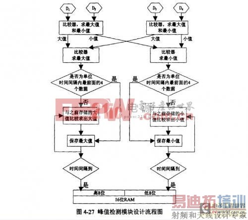 ��ֵ���ģ���������ͼ