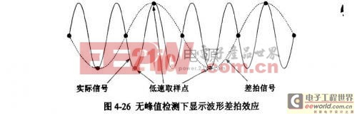 �޷�ֵ�������ʾ���β���ЧӦ