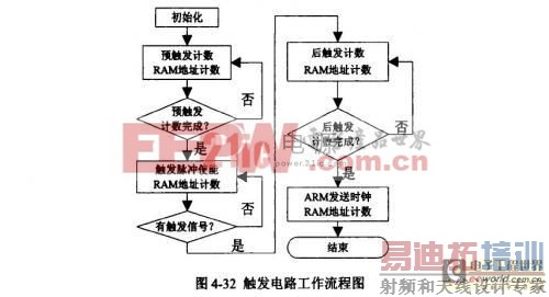 Ԥ������·�Ĺ�������ͼ