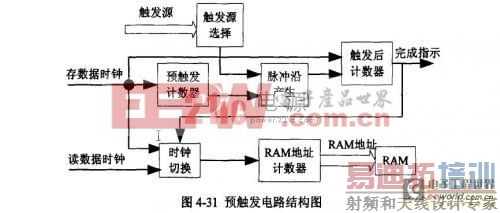 Ԥ������ƽṹͼ