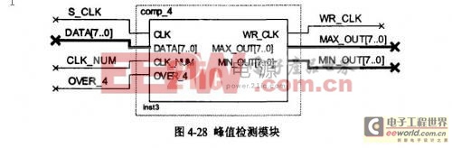 ��ֵ���ģ��