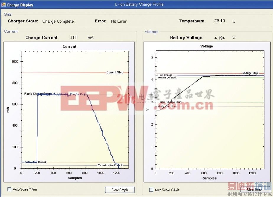 图5,电池仿真器模拟锂离子电池(a)和NiMH电池(b),获得实时的图形。