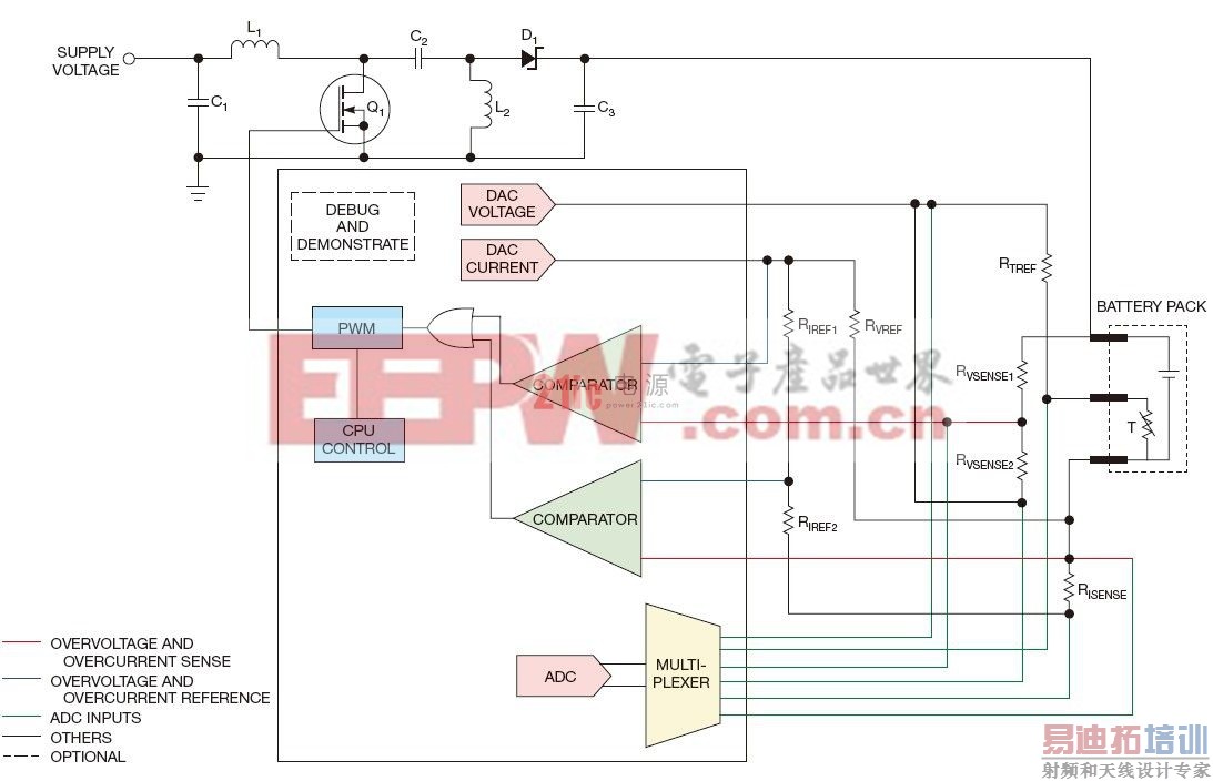 图3,微控制器根据所选择电池的化学类型,用电池的状态机控制充电电流。
