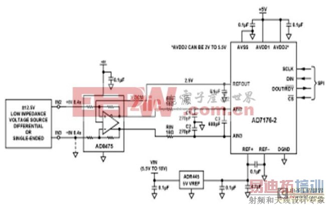 用于工业信号电平的精密24位、250 kSPS单电源∑-Δ型ADC系统