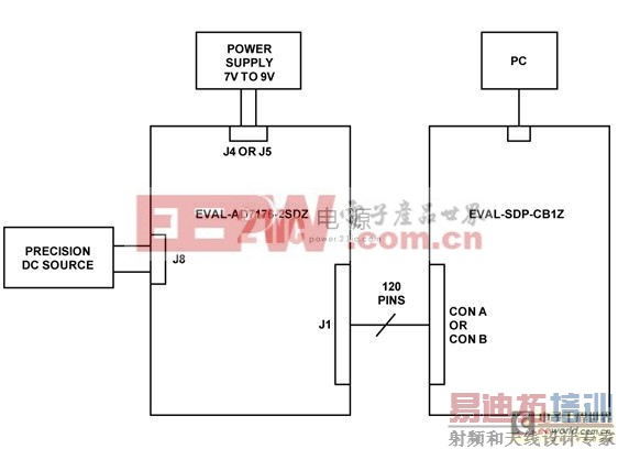 用于工业信号电平的精密24位、250 kSPS单电源∑-Δ型ADC系统