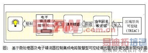 ���û�΢���������������������Ƽ��ɵ�·�ǻ��Ϳɿع�������޼���������ܹ�