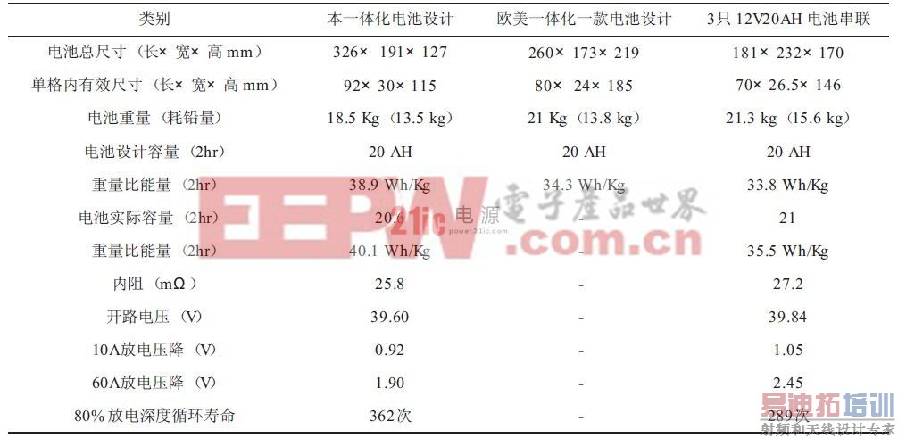 36 V20 AH�����ؽṹ������ݼ����Խ����ŷ�����ݱȽ�