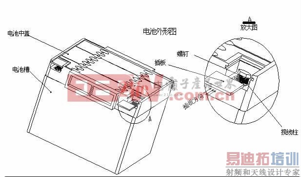  �������ͼ