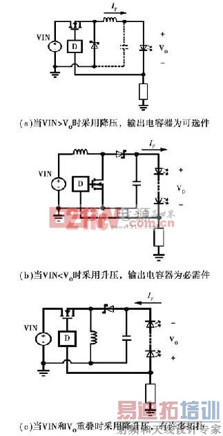 �Ǹ���ת������������Ҫ����