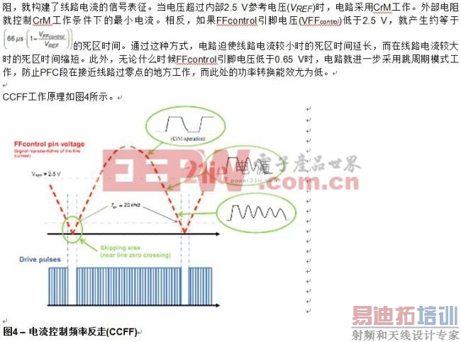 电流控制频率反走