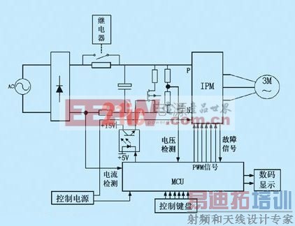 ����Դipmģ���Ӧ��ϵͳ