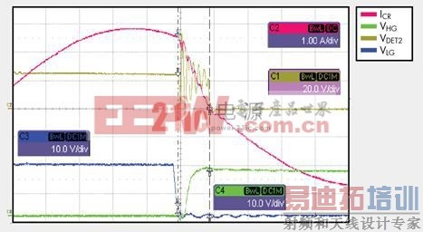 ͼ9. �μ��˺ͳ�����LLC�źŵ������ѹ����