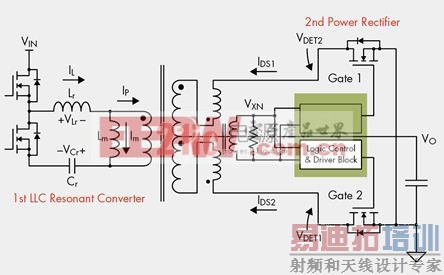 ͼ3. ʹ�õ�һ�������������ͬ������������