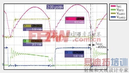ͼ7. ͬ����������VDS����