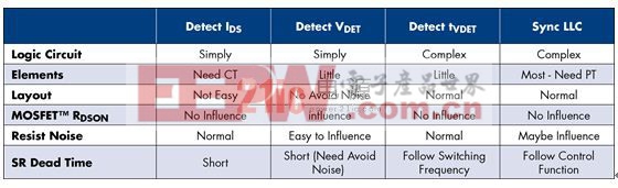 ��1. �μ��������ѹ���κͳ�����LLC�ź�