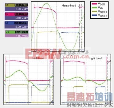 ͼ5. ��һ��������������ͬ���������Ĳ���