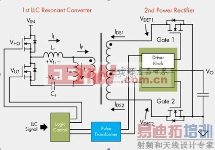 ͼ8. ʹ�ó�����LLC�źſ���ͬ����������·