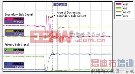 ͼ10. ͬ�����������κͳ�����LLC�ź�