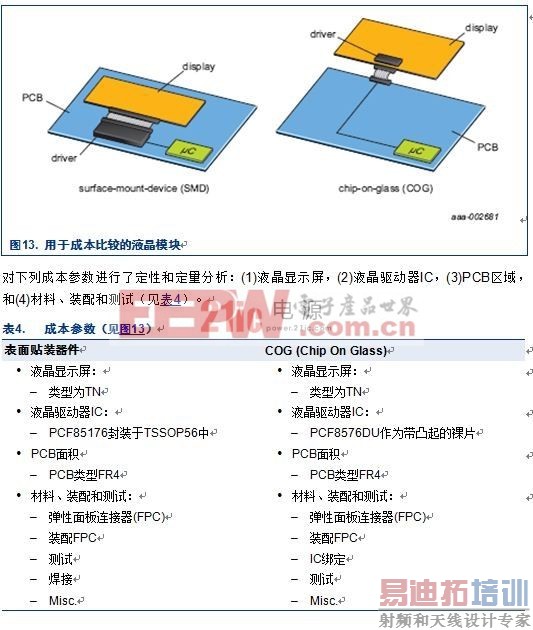 COG (Chip On Glass) &mdash; ����Һ����ʾ���ľ��ÿɿ�����