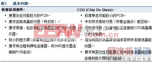 COG (Chip On Glass) &mdash; ����Һ����ʾ���ľ��ÿɿ�����