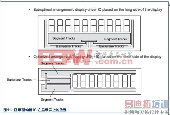 COG (Chip On Glass) &mdash; ����Һ����ʾ���ľ��ÿɿ�����