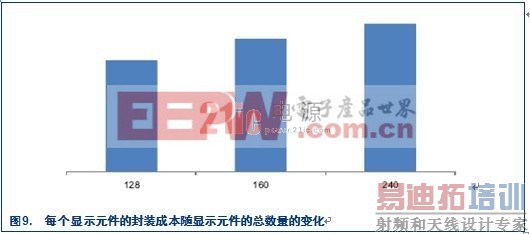 COG (Chip On Glass) &mdash; ����Һ����ʾ���ľ��ÿɿ�����