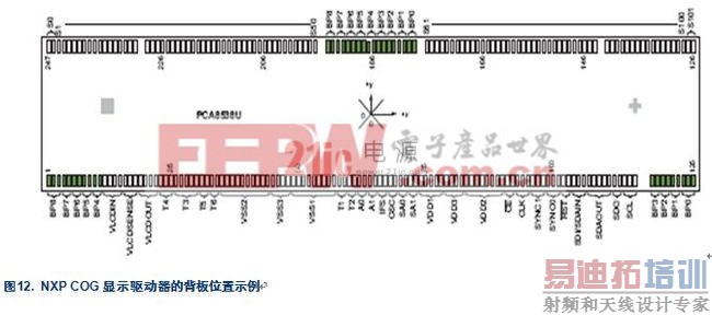 COG (Chip On Glass) &mdash; ����Һ����ʾ���ľ��ÿɿ�����