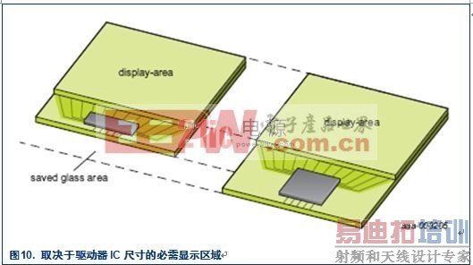 COG (Chip On Glass) &mdash; ����Һ����ʾ���ľ��ÿɿ�����