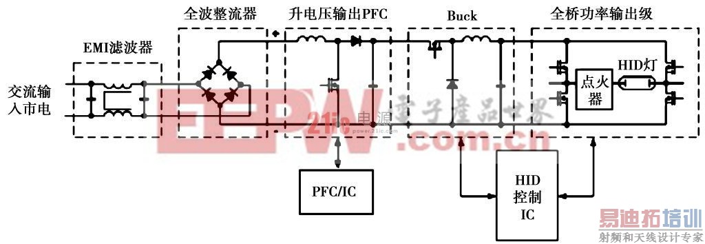 ͼ2 ��±�Ƶ����������ĵ��͹���ԭ����ͼ